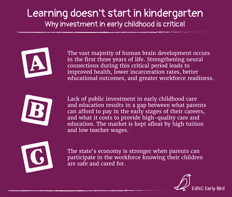 How North Carolina Community Colleges Are Helping Student Parents Find Child Care