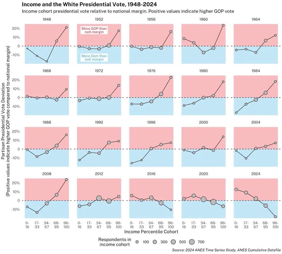 Why Politics Feels Broken: How Cable News and the Attention Economy Rewrote Voter Coalitions