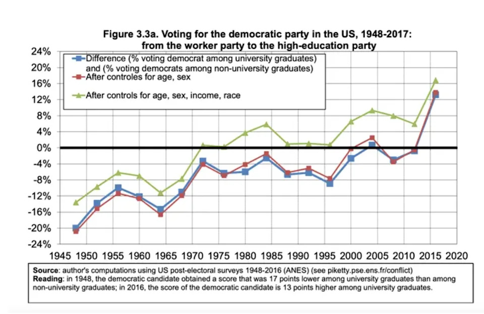 Why Politics Feels Broken: How Cable News and the Attention Economy Rewrote Voter Coalitions
