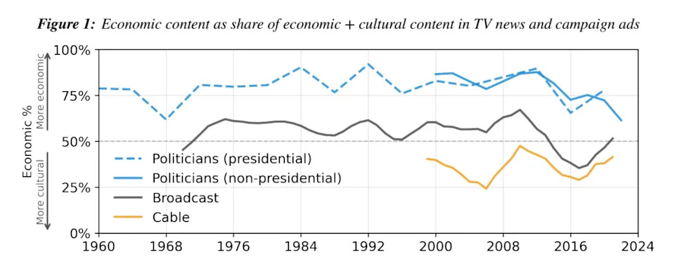 Why Politics Feels Broken: How Cable News and the Attention Economy Rewrote Voter Coalitions