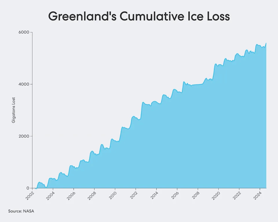 Why Trump Pushed To Annex Greenland: Strategy, Resources and Global Stakes