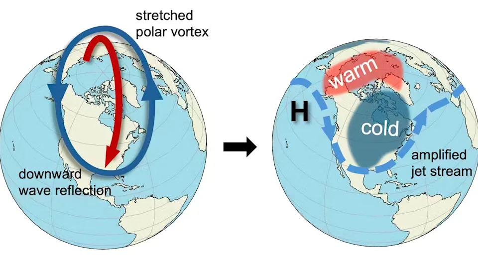 Southward Polar Vortex and a Warm Gulf Fueled the January 2026 U.S. Winter Storm