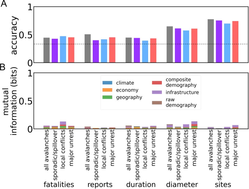 Machine Learning Finds Three Data-Driven Conflict Archetypes — And Shows Labels Don’t Predict Violence