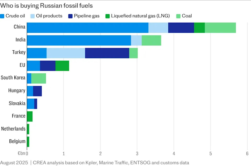 How the EU Is Plotting a 'Super Europe': Enlargement, Defence and Strategic Autonomy