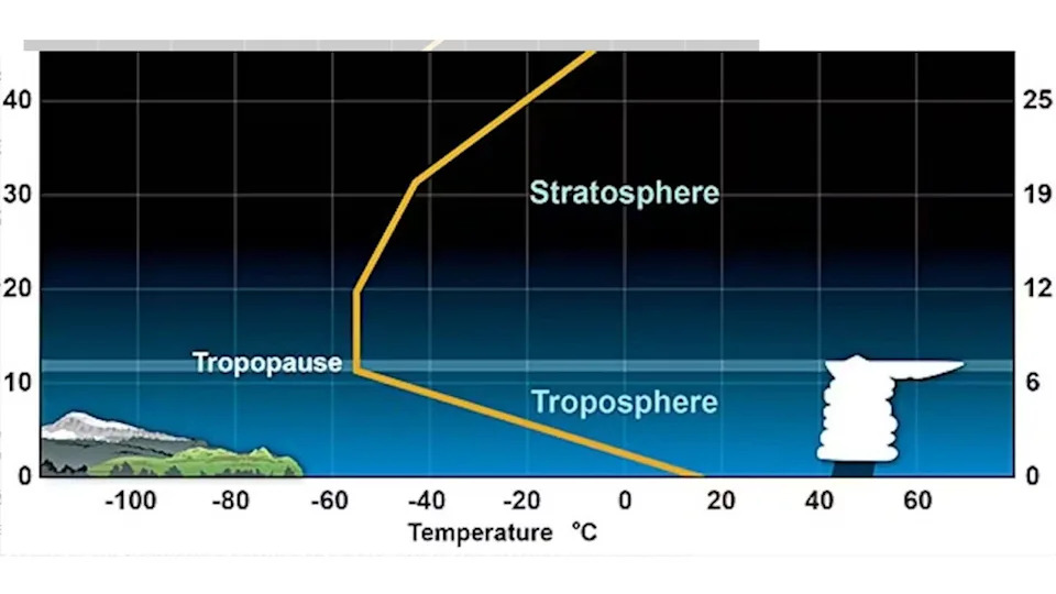 How a Displaced Polar Vortex and Warm Gulf Waters Supercharged the Late‑January 2026 U.S. Winter Storm