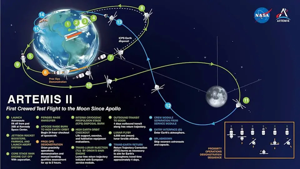 Artemis II Signals U.S. Shift From Apollo-Era 'Firsts' To Sustained Moon Presence — Contrasting China’s State-Led Program