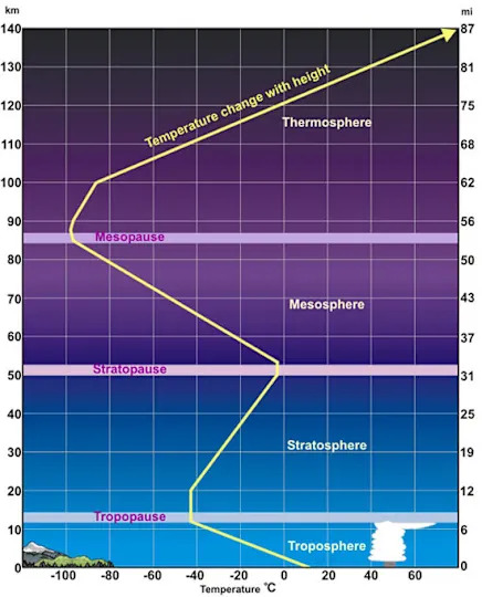 How the Stratospheric Polar Vortex Helped Fuel the Late‑January 2026 Storm