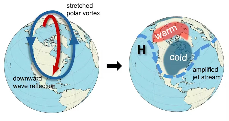 How the Stratospheric Polar Vortex Helped Fuel the Late‑January 2026 Storm