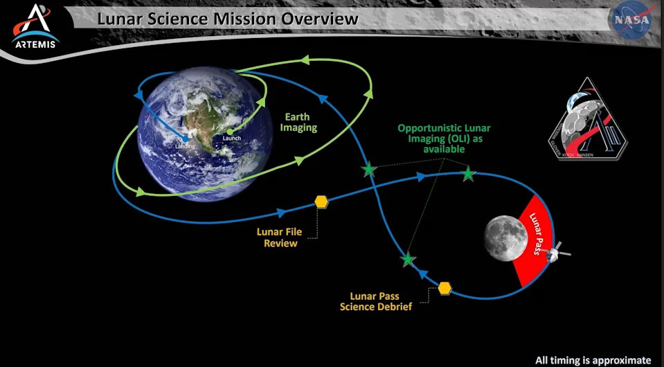 Artemis II Signals A New U.S. Moon Strategy — Open Coalitions vs. China’s State-Led Program