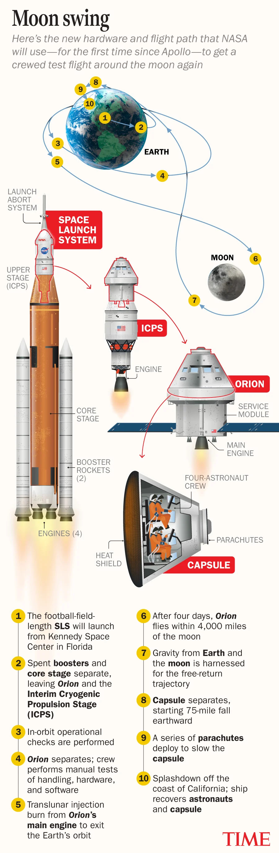 After 54 Years, Humans Return Near the Moon — Artemis II's Bold Circumlunar Test