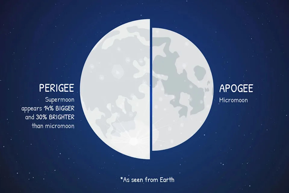 Skoro Pun Mesec Pored Jupitera Ovo Vikend — Februarski 