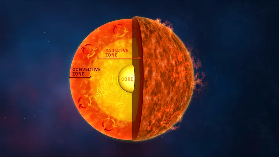 How Long Does the Sun Take To Rotate? The Surprising, Layered Answer