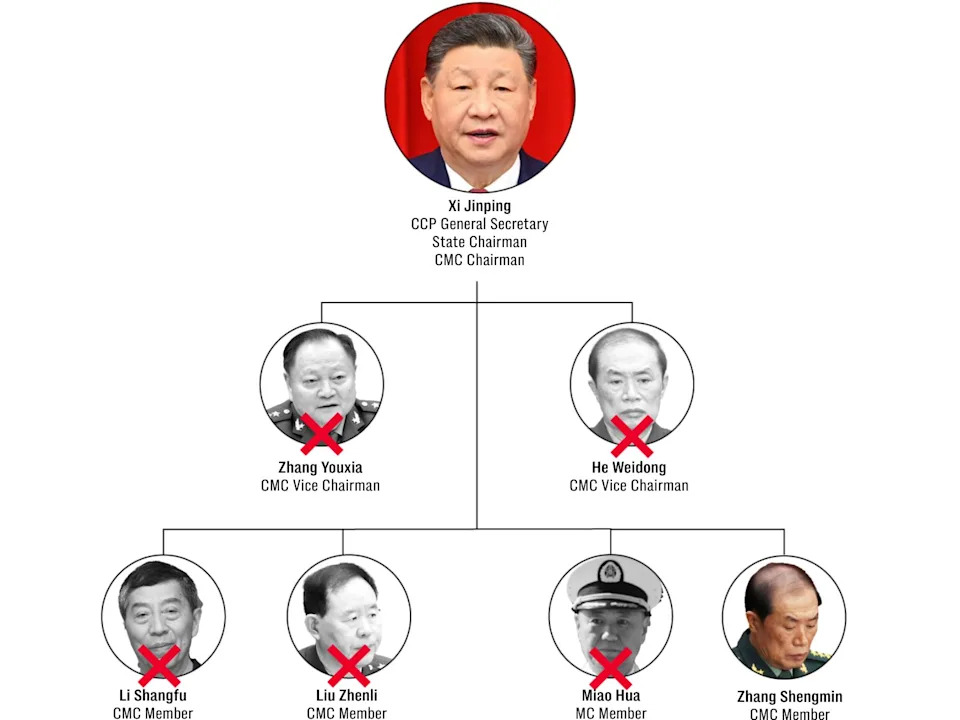 Xi’s Anti-Corruption Drive Reshapes PLA as Beijing Builds Military Options on Taiwan