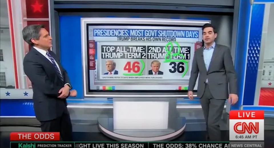 CNN Data Analyst: 61% Of U.S. Government Shutdown Days Occurred Under Trump — 82 Days Total