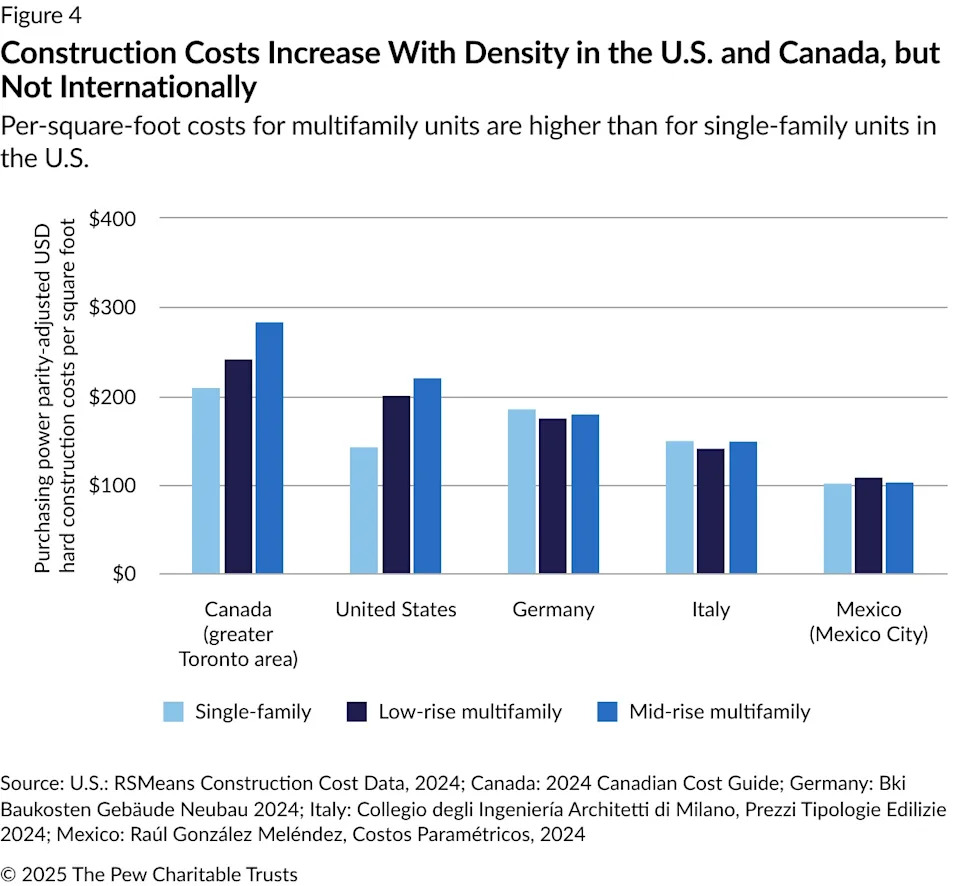 How Hidden Building Rules Are Fueling America’s Housing Crisis