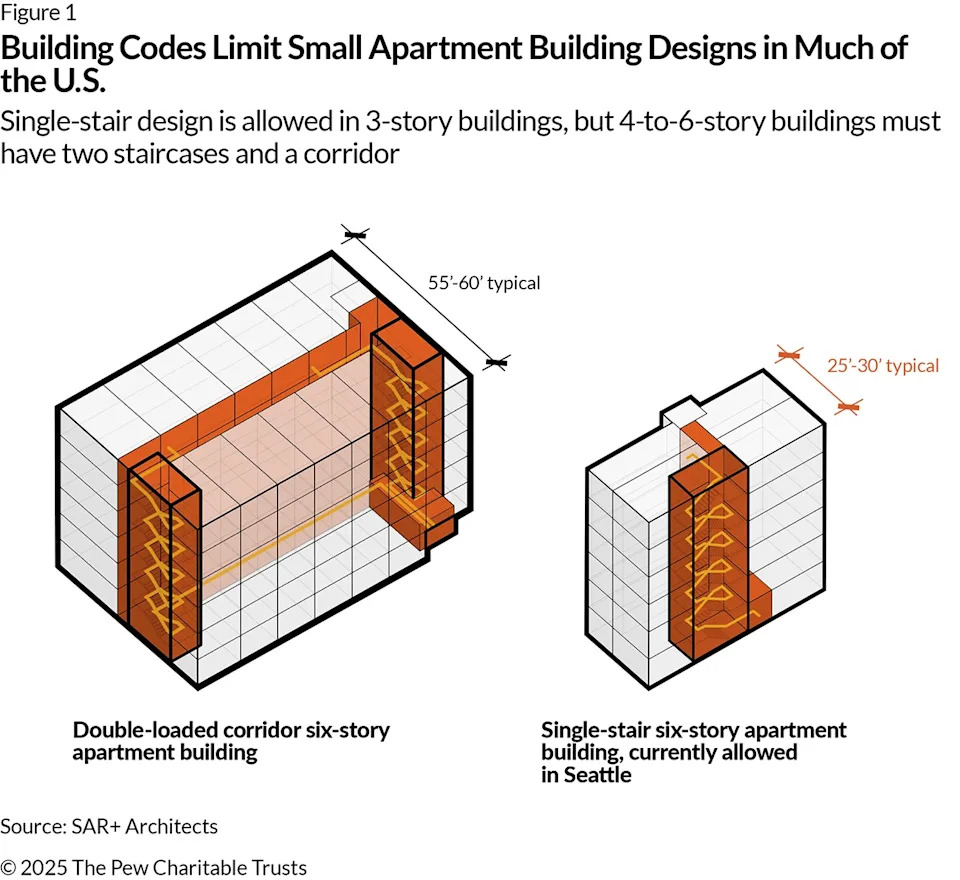 How Hidden Building Rules Are Fueling America’s Housing Crisis
