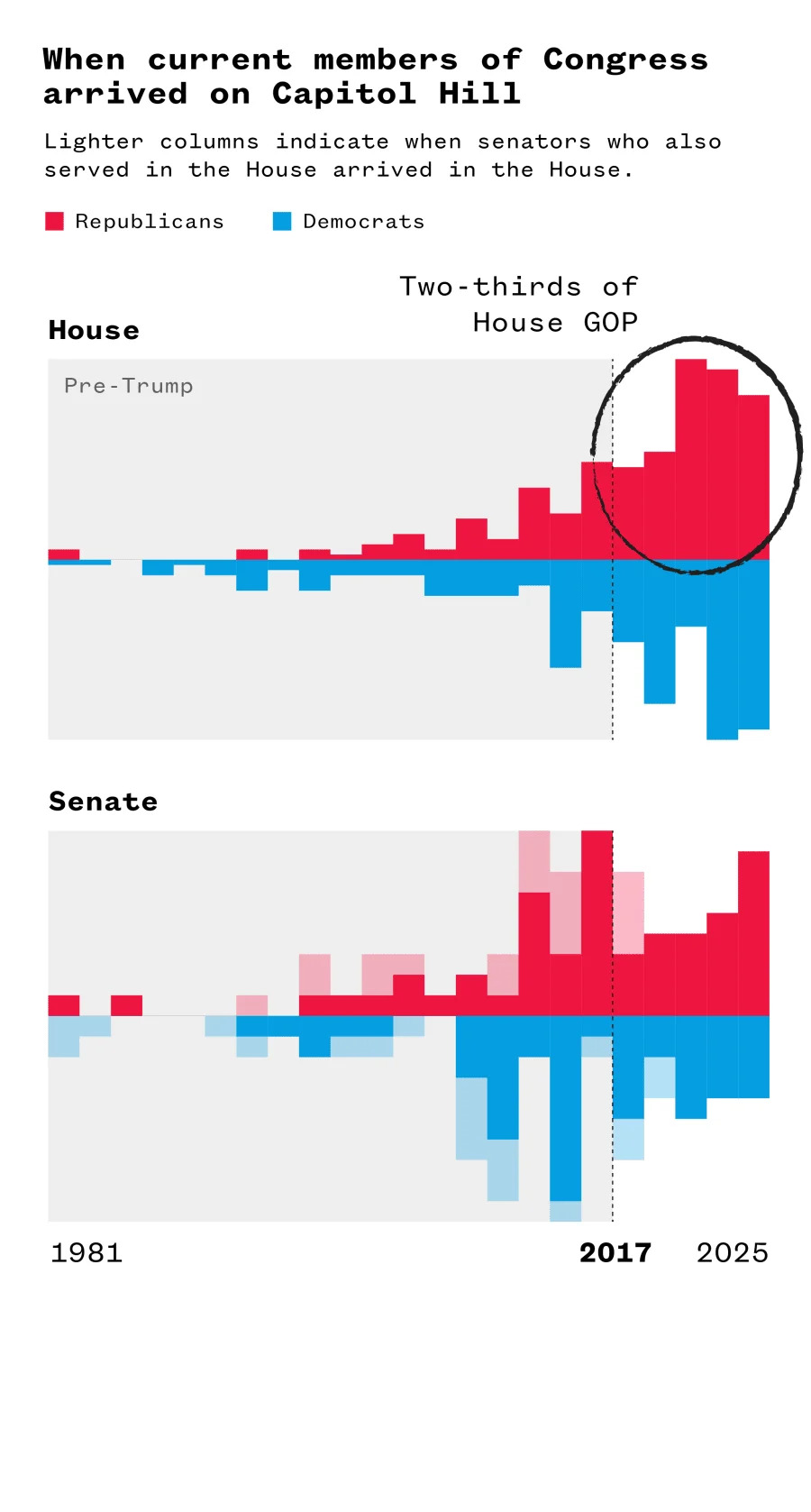 Republicans Could Use a Refresher on the Fourth Amendment: ICE, Warrants and a GOP in Flux