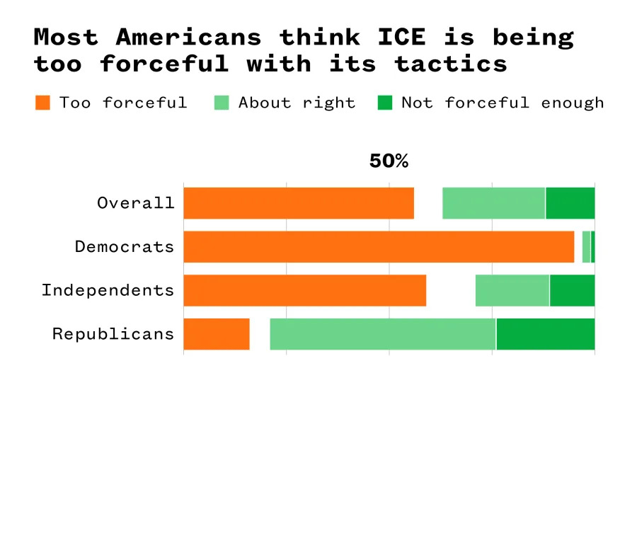 Republicans Could Use a Refresher on the Fourth Amendment: ICE, Warrants and a GOP in Flux