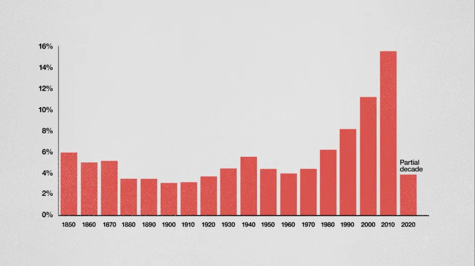 How ‘Hockey-Stick’ Charts Can Mislead: Visual Tricks, Data Limits, and Better Alternatives