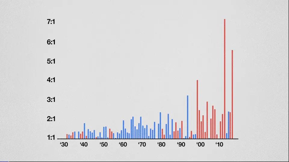 How ‘Hockey-Stick’ Charts Can Mislead: Visual Tricks, Data Limits, and Better Alternatives