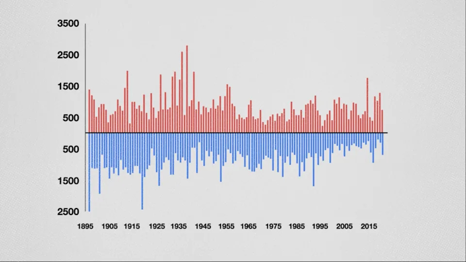How ‘Hockey-Stick’ Charts Can Mislead: Visual Tricks, Data Limits, and Better Alternatives