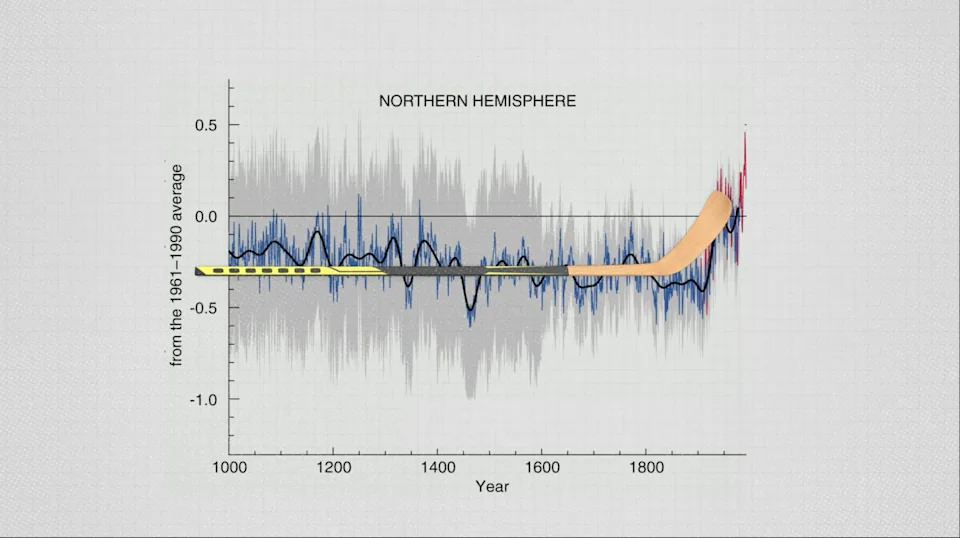 How ‘Hockey-Stick’ Charts Can Mislead: Visual Tricks, Data Limits, and Better Alternatives