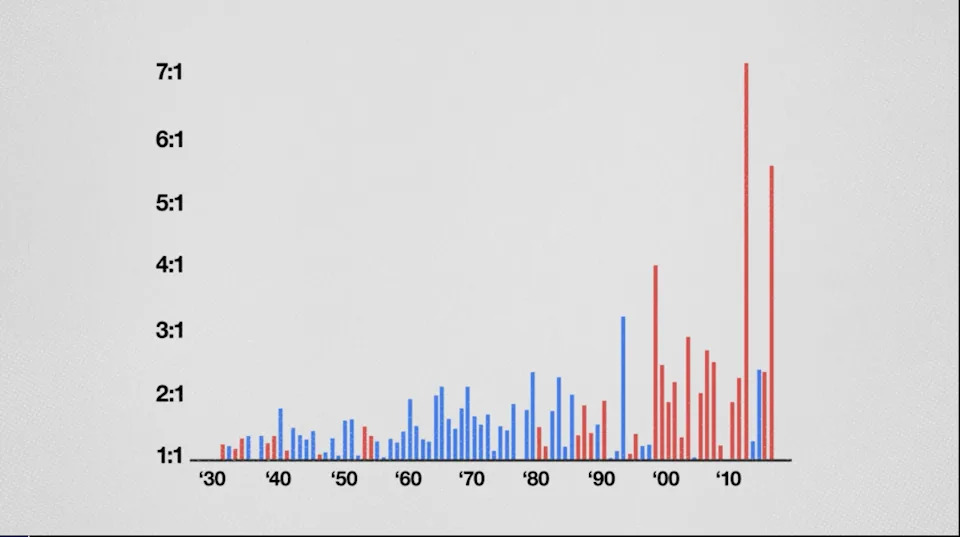 How ‘Hockey-Stick’ Charts Can Mislead: Visual Tricks, Data Limits, and Better Alternatives
