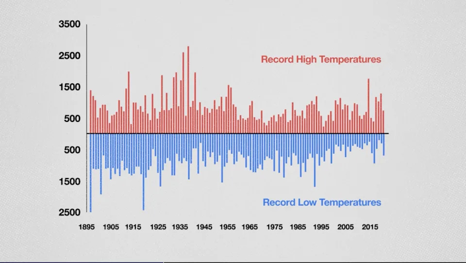 How ‘Hockey-Stick’ Charts Can Mislead: Visual Tricks, Data Limits, and Better Alternatives