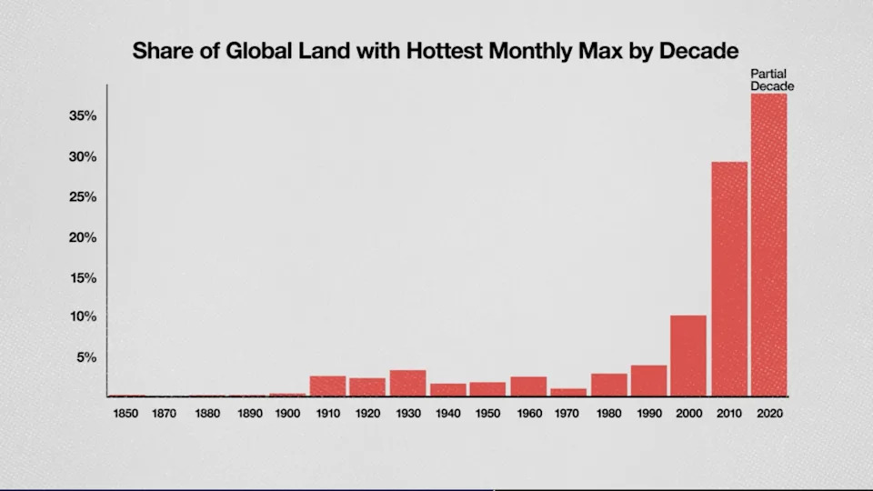How ‘Hockey-Stick’ Charts Can Mislead: Visual Tricks, Data Limits, and Better Alternatives