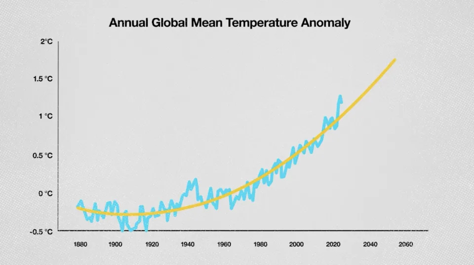 How ‘Hockey-Stick’ Charts Can Mislead: Visual Tricks, Data Limits, and Better Alternatives