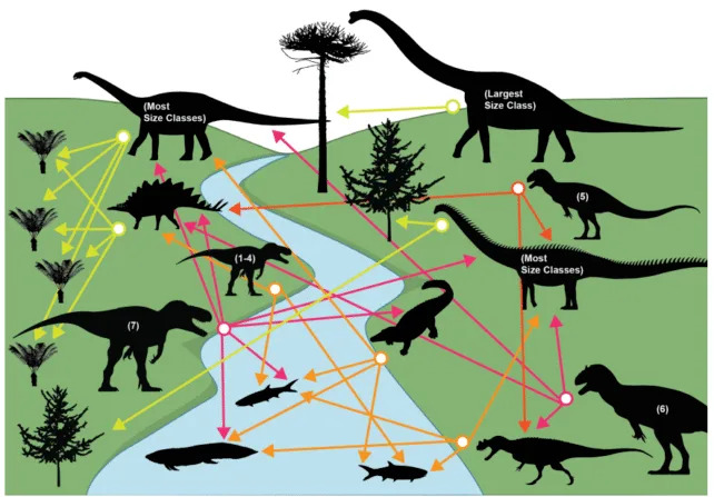 Jurassic 'Fast Food': How Baby Sauropods Fed Predators and Shaped Dinosaur Evolution