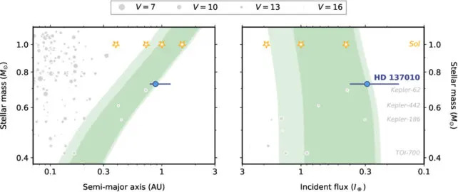 Frozen 'Earth' Candidate Discovered 150 Light-Years Away — Could It Hold Liquid Water?
