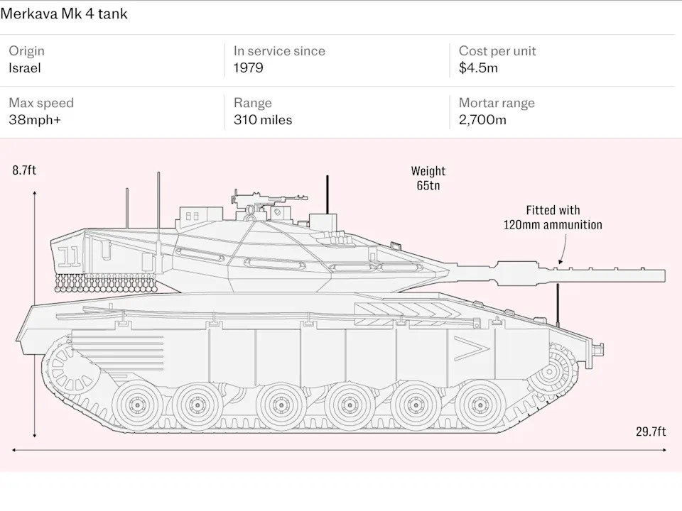 Netanyahu Proposes 10-Year Taper Of US Military Aid As Israel Seeks Greater Strategic Independence