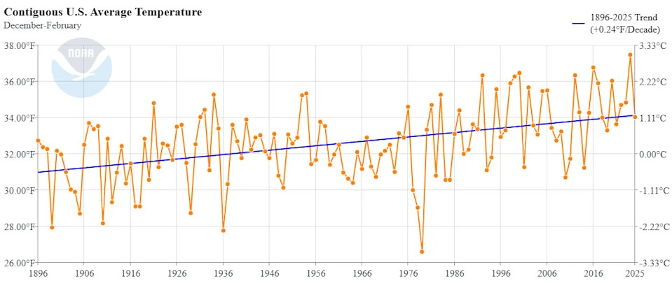 Icy Outbreaks Renew Questions: How Do Severe Cold Snaps Fit With A Warming World?