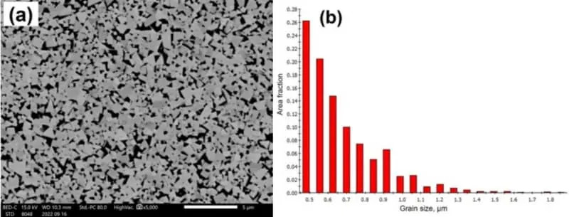 New 3D‑Printing Method Builds Ultra‑Hard WC–Co Carbide From Sintered Rods and Cuts Material Waste