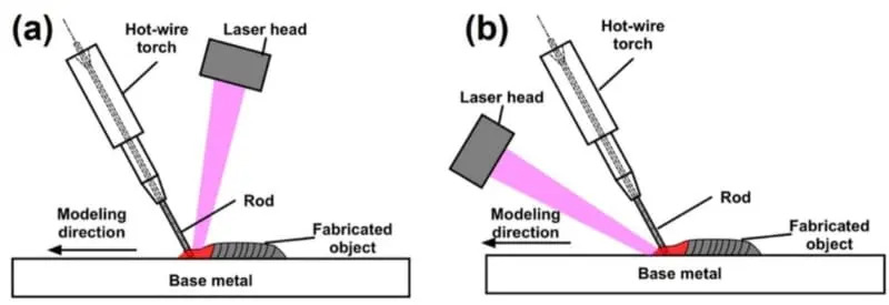 New 3D‑Printing Method Builds Ultra‑Hard WC–Co Carbide From Sintered Rods and Cuts Material Waste