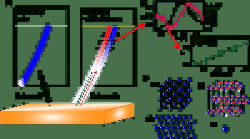 EPFL Izmerio Vreme Bez Spoljašnjeg Sata — Kvantni Prelazi Na Atosekundnoj Skali