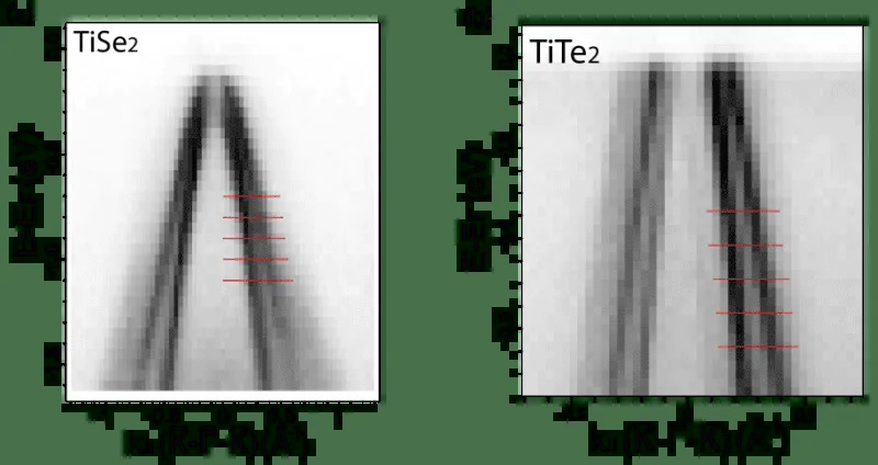 EPFL Izmerio Vreme Bez Spoljašnjeg Sata — Kvantni Prelazi Na Atosekundnoj Skali