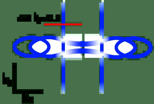 EPFL Izmerio Vreme Bez Spoljašnjeg Sata — Kvantni Prelazi Na Atosekundnoj Skali