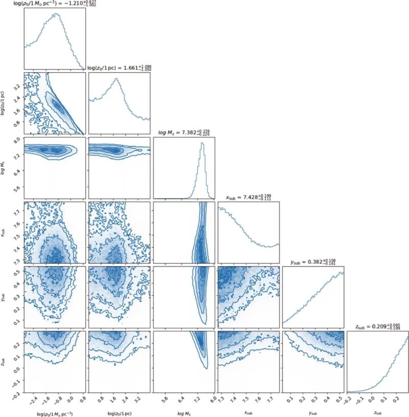 Astronomers Report Strongest Evidence Yet for a Dark Matter Subhalo Near the Sun