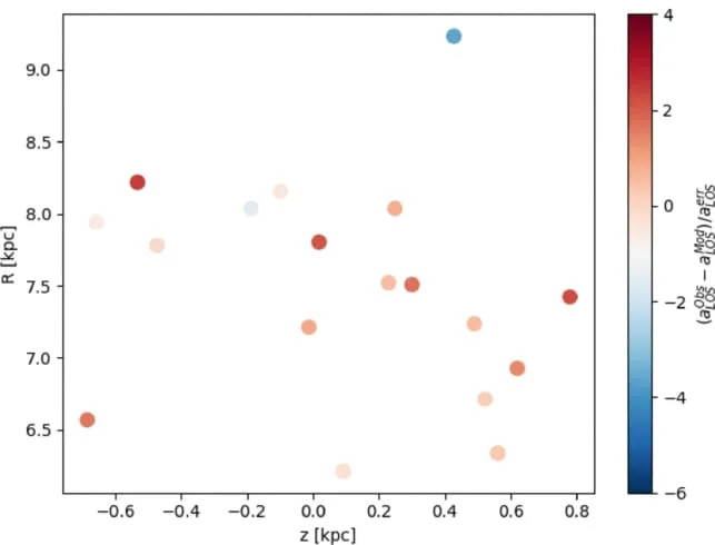Astronomers Report Strongest Evidence Yet for a Dark Matter Subhalo Near the Sun