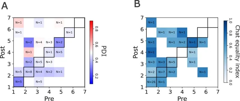 Zašto Većina Ljudi Pogrešno Procjenjuje Svoje Dopisivanje — I Kako Podaci Mogu Pomoći