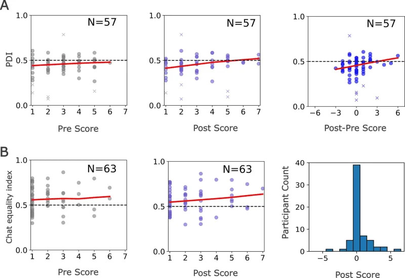 Zašto Većina Ljudi Pogrešno Procjenjuje Svoje Dopisivanje — I Kako Podaci Mogu Pomoći