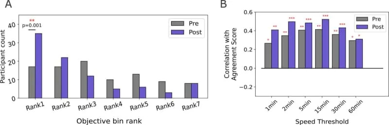 Zašto Većina Ljudi Pogrešno Procjenjuje Svoje Dopisivanje — I Kako Podaci Mogu Pomoći