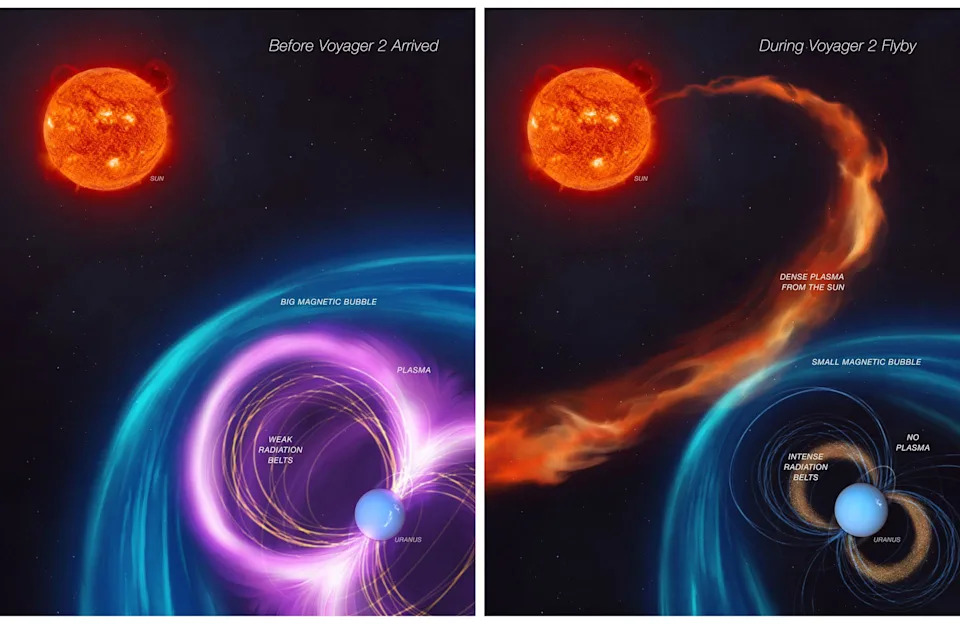 Privremeni solarni udar najverovatnije je pojačao zračenje Urana tokom prolaza Voyagera 2