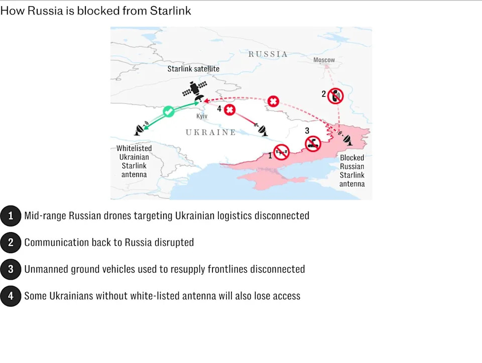 Roskomnadzor Uveo Najstrože Ograničenje Telegrama — Vojni Kanali U Panici