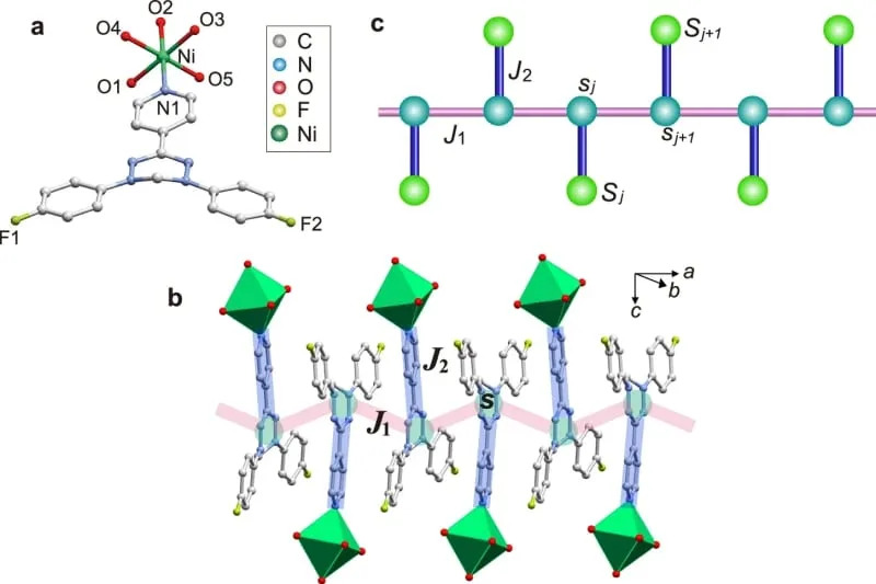 Kvantni spin stvara magnetizam: Kondo efekat zavisi od veličine spina