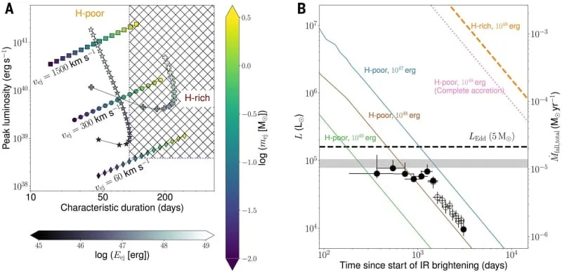 Masivna zvezda u Andromedi je nestala i verovatno postala crna rupa — bez supernove