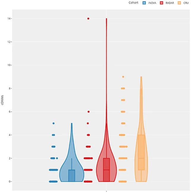 Otkrivene DNK Mutacije Kod Potomaka Radnika Sa Černobila — Prvi Dokazi O Transgeneracijskom Uticaju Zračenja