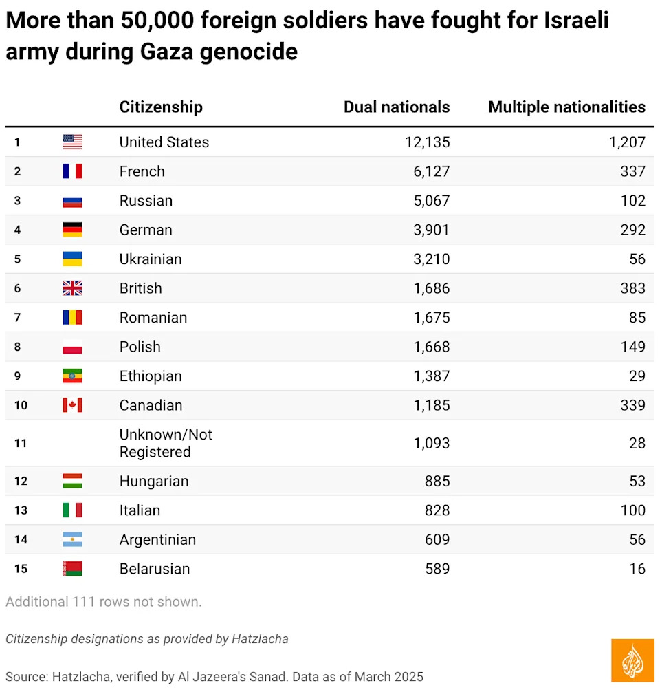 Više Od 50.000 Dvojnog Državljanstva U Izraelskoj Vojsci — Šta To Znači Za Pravnu Odgovornost